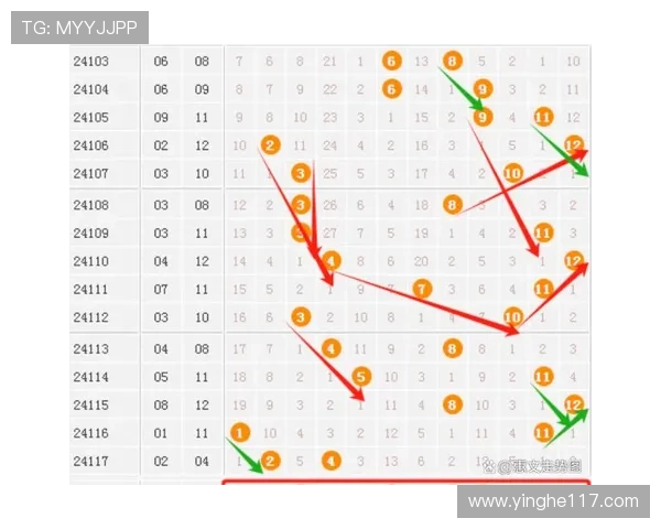 大乐透第118期精准开奖预测与号码走势分析