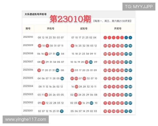 大乐透19001期开奖结果及历史数据分析